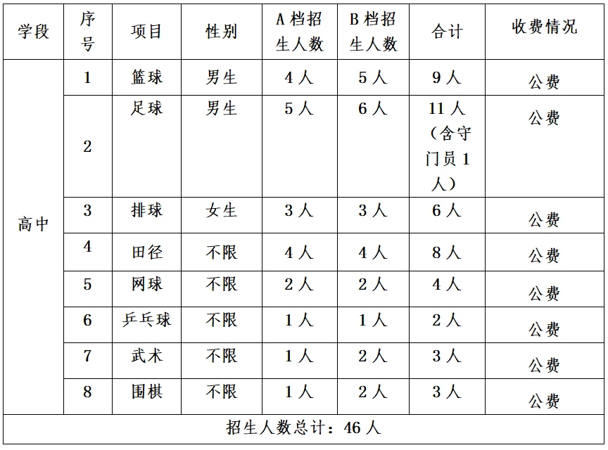 使用专业设备提升篮球训练效果的方法_2